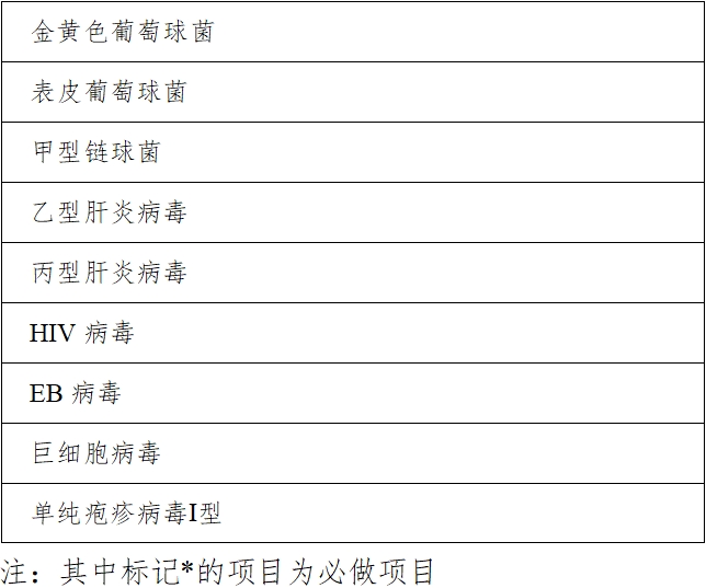 高危型人乳頭瘤病毒(HPV)核酸檢測及基因分型試劑注冊審查指導原則(2025年修訂稿)(2025年第16號)(圖11) 高危型人乳頭瘤病毒(HPV)核酸檢測及基因分型試劑注冊審查指導原則(2025年修訂稿)(2025年第16號)(圖11)