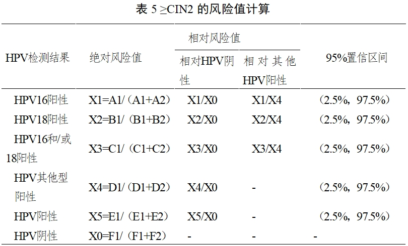 高危型人乳頭瘤病毒(HPV)核酸檢測及基因分型試劑注冊審查指導原則(2025年修訂稿)(2025年第16號)(圖8) 高危型人乳頭瘤病毒(HPV)核酸檢測及基因分型試劑注冊審查指導原則(2025年修訂稿)(2025年第16號)(圖8)