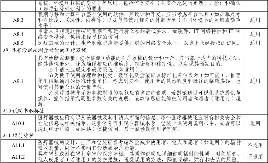 電子聽診器注冊審查指導(dǎo)原則（2025年第20號）(圖9)