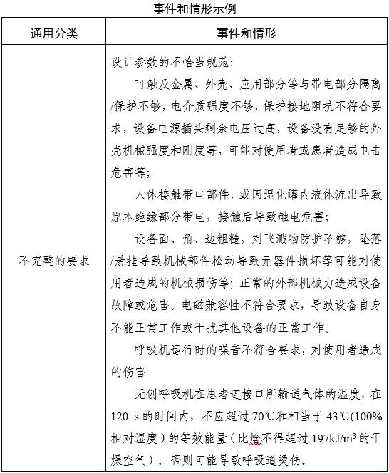 家用無創(chuàng)呼吸機(jī)（非生命支持）注冊審查指導(dǎo)原則（2025年第20號(hào)）(圖3)