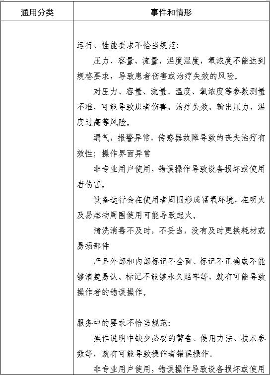 家用無創(chuàng)呼吸機(jī)（非生命支持）注冊審查指導(dǎo)原則（2025年第20號(hào)）(圖5)