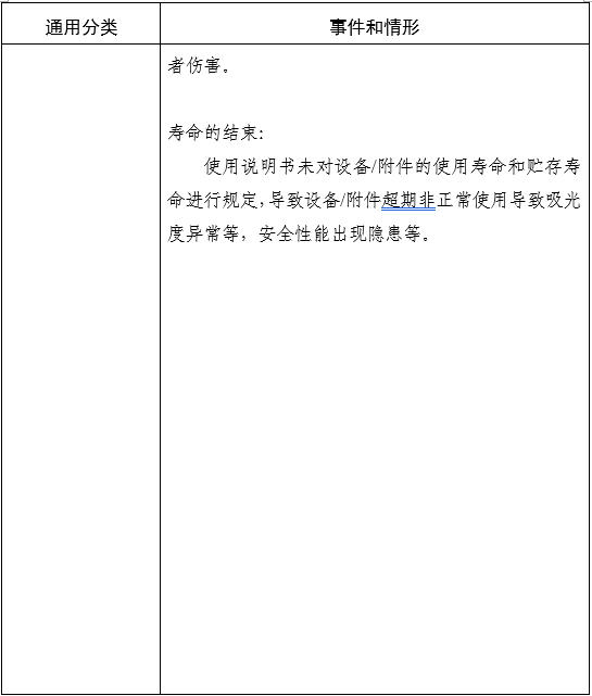 家用無創(chuàng)呼吸機(jī)（非生命支持）注冊審查指導(dǎo)原則（2025年第20號(hào)）(圖6)