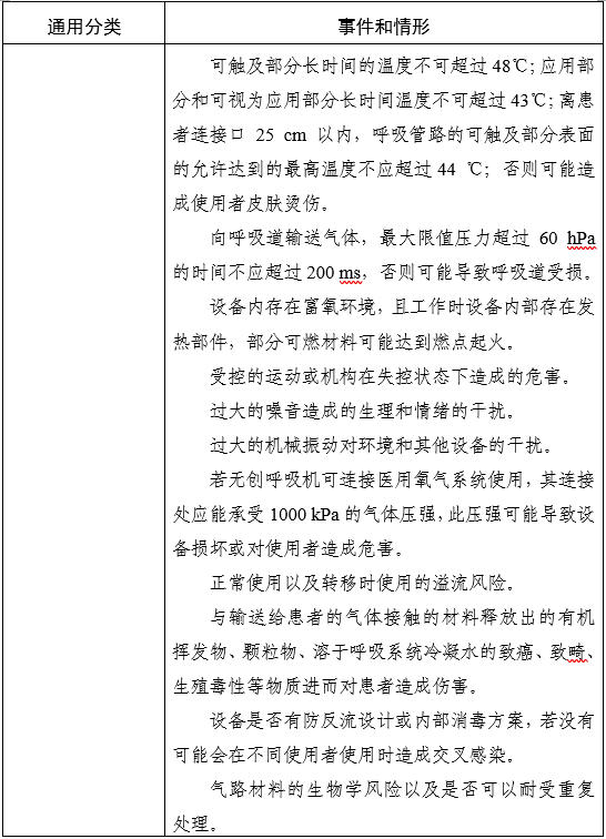 家用無創(chuàng)呼吸機(jī)（非生命支持）注冊審查指導(dǎo)原則（2025年第20號(hào)）(圖4)