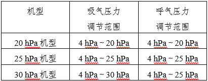 家用無創(chuàng)呼吸機(jī)（非生命支持）注冊審查指導(dǎo)原則（2025年第20號(hào)）(圖13)