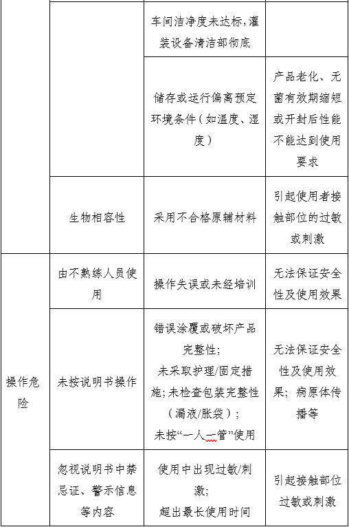胃鏡潤滑液注冊審查指導(dǎo)原則（2025年第20號）(圖2)