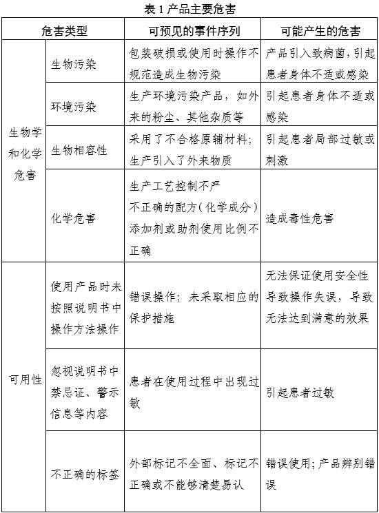 通氣鼻貼注冊(cè)審查指導(dǎo)原則（2025年第20號(hào)）(圖1)