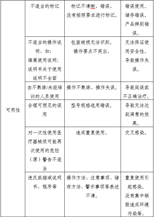 一次性使用內(nèi)窺鏡用活檢袋注冊(cè)審查指導(dǎo)原則（2025年第20號(hào)）(圖6)
