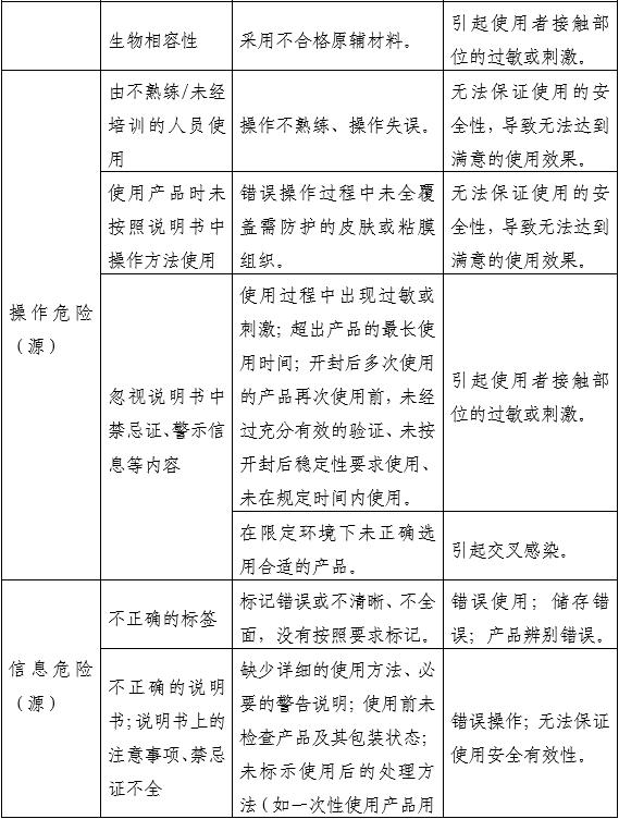 醫(yī)用射線防護(hù)噴劑注冊(cè)審查指導(dǎo)原則（2025年第20號(hào)）(圖2)