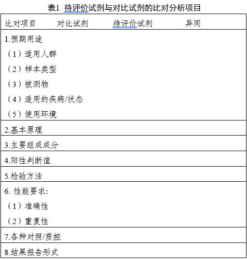 鏈球菌鑒定試劑注冊(cè)審查指導(dǎo)原則（2025年第20號(hào)）(圖1)