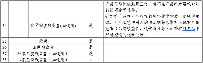 顱內(nèi)取栓支架注冊(cè)審查指導(dǎo)原則（2025年第25號(hào)）(圖8)