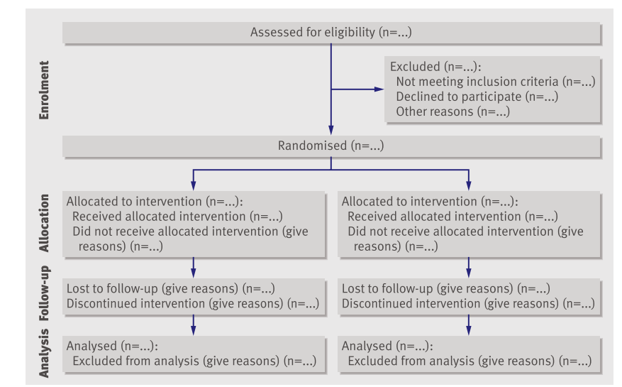 隨機對照試驗是什么意思？隨機對照試驗設(shè)計原則/模式和內(nèi)容(圖2)