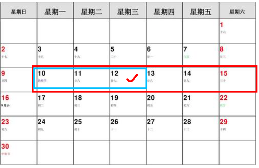 臨床試驗中如何避免訪視超窗？(圖8)