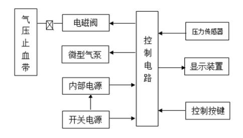 電動氣壓止血儀注冊技術(shù)審查指導原則（2020年第39號）(圖2)
