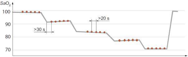 脈搏血氧儀設(shè)備臨床評價(jià)技術(shù)指導(dǎo)原則（2016年第21號）(圖2)