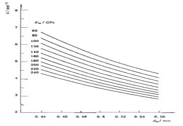 義齒制作用合金產(chǎn)品注冊(cè)技術(shù)審查指導(dǎo)原則（2013年第8號(hào)）(圖3)