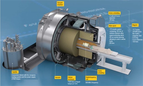 FDA指南|磁共振線圈產(chǎn)品性能接受標準(圖3)