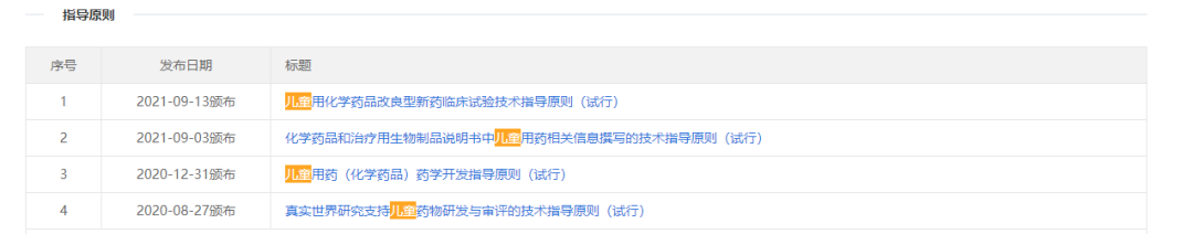 你愿意自己的孩子參加臨床試驗嗎？