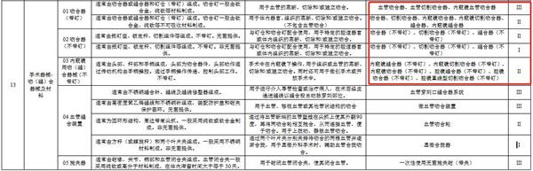 吻合器產(chǎn)品注冊證代碼/注冊送檢數(shù)量/吻合器注冊需要做臨床試驗(yàn)嗎(圖2)