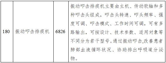 振動(dòng)叩擊排痰機(jī)注冊技術(shù)審查指導(dǎo)原則（2016年第27號(hào)）(圖7)